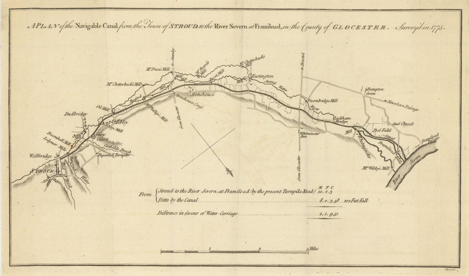 The canal from Stroud to Framilode. Stroudwater Navigation. GENTS MAG 1777 map